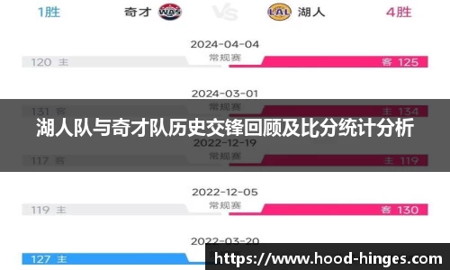 湖人队与奇才队历史交锋回顾及比分统计分析