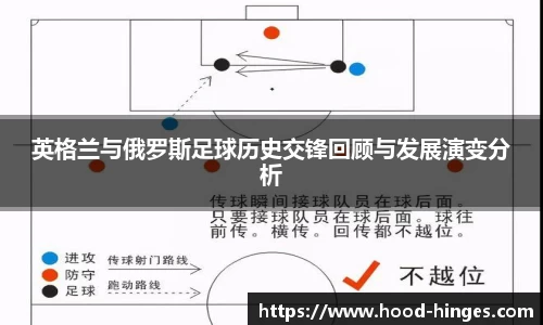 英格兰与俄罗斯足球历史交锋回顾与发展演变分析